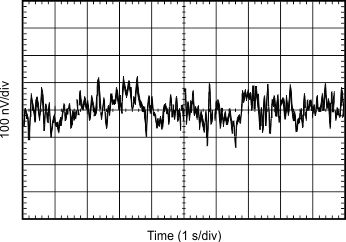 OPA1641-Q1 OPA1642-Q1 tc_noise_bos484.gif