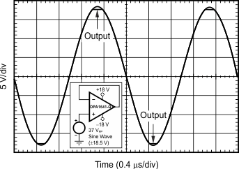 OPA1641-Q1 OPA1642-Q1 tc_phase_reverse_bos791.gif