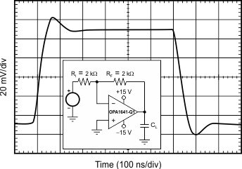 OPA1641-Q1 OPA1642-Q1 tc_sm_signal_step_g-1_bos791.gif