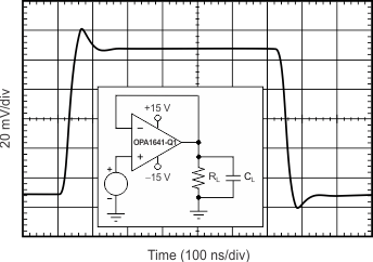 OPA1641-Q1 OPA1642-Q1 tc_sm_signal_step_g1_bos791.gif