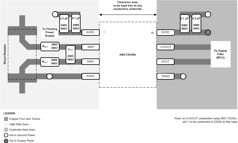 AMC1303E0510 AMC1303M0510 AMC1303E0520 AMC1303M0520   AMC1303E2510 AMC1303M2510 AMC1303E2520 AMC1303M2520 AMC1303 的建议布局