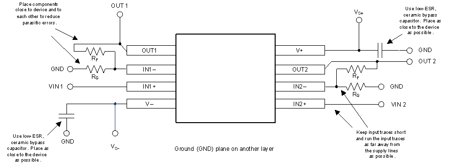 TLV9061 TLV9062 TLV9064 布局示例