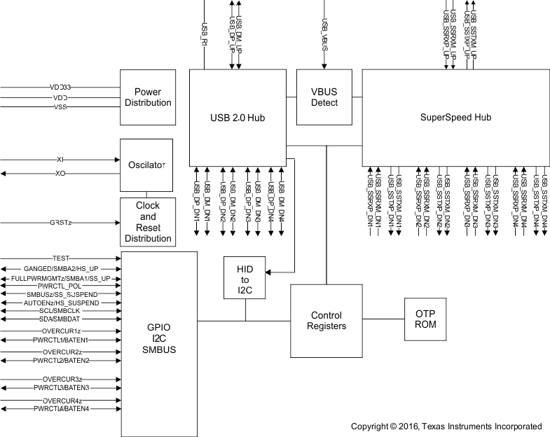 TUSB8043 fbd_8043_sllew4.gif