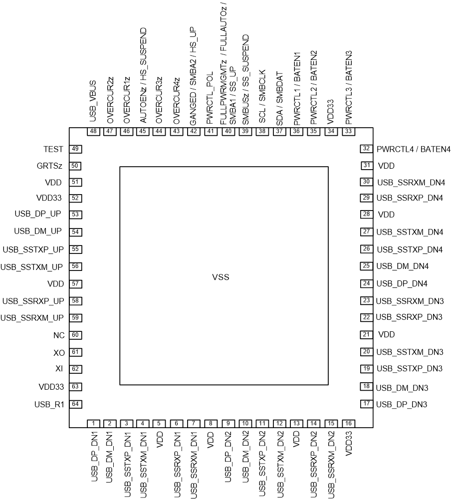 TUSB8043 po_rgc_sllset2.gif