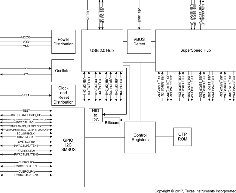 TUSB8044 fbd_8044_sllew5.gif