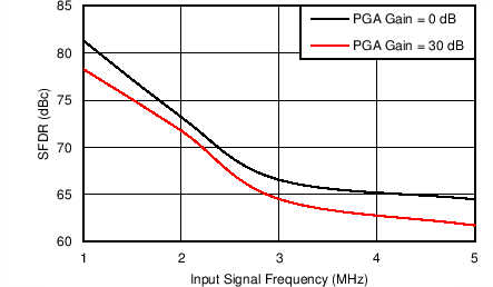 AFE5401-Q1 C006_BAS619.png