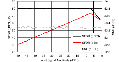 AFE5401-Q1 C010_BAS619.png