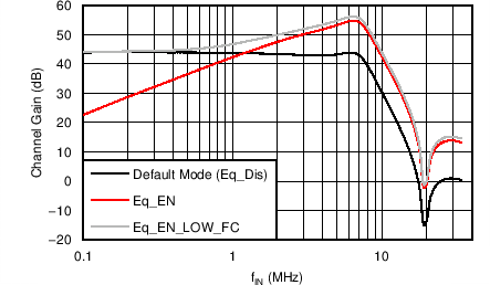 AFE5401-Q1 C032_BAS619.png