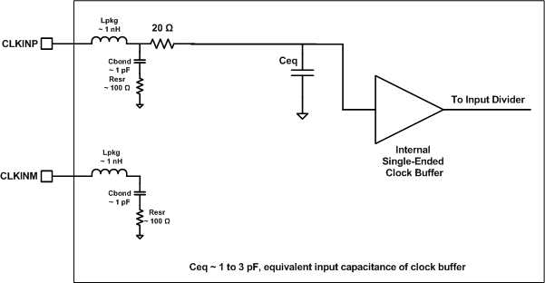 AFE5401-Q1 Clk_Inpt_eq_Crct_Sngl_end_BAS619.gif