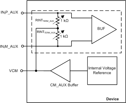 AFE5401-Q1 Cmmn_md_bsng_aux_bas619.gif