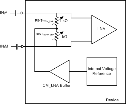 AFE5401-Q1 Cmmn_md_bsng_lna_bas619.gif