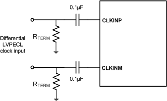 AFE5401-Q1 Diffrntl_LVPCL_Clck_BAS619.gif