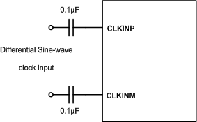 AFE5401-Q1 Diffrntl_Sin_wv_Clck_BAS619.gif