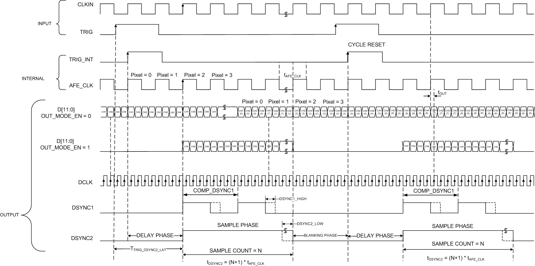 AFE5401-Q1 Dta_Otpt_tmng_4X_bas619.gif