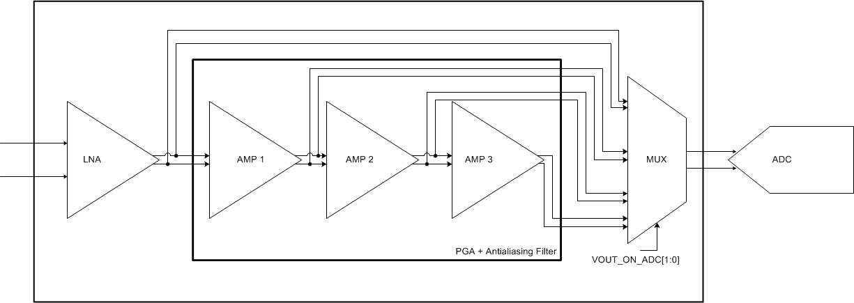 AFE5401-Q1 Sgnl_Chn_blk_dgrm_bas619.gif