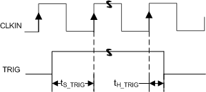 AFE5401-Q1 Trig_Clock_bas619.gif