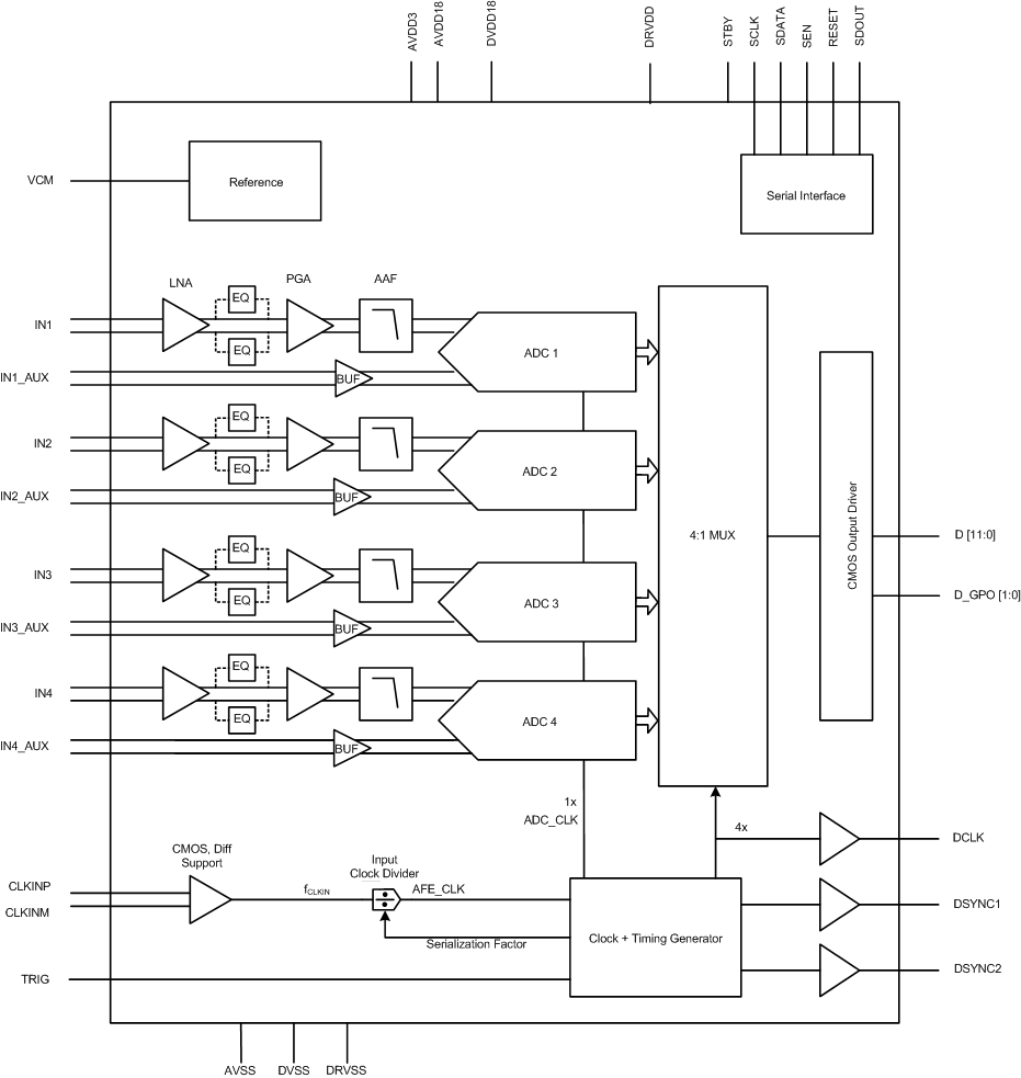 AFE5401-Q1 fbd_sbas619.gif