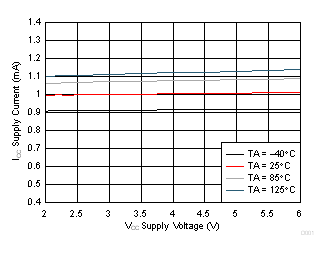 LMV722-Q1 D001_SLOS969.gif