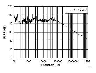 LMV722-Q1 D013_SLOS969.gif