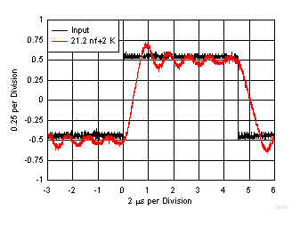 LMV722-Q1 D019_SLOS969.gif