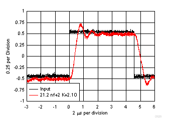 LMV722-Q1 D020_SLOS969.gif