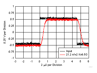 LMV722-Q1 D021_SLOS969.gif