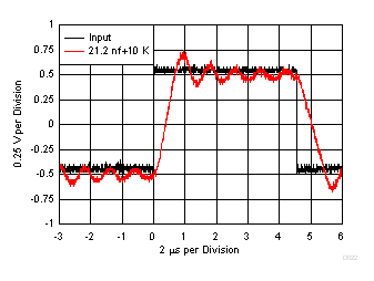 LMV722-Q1 D022_SLOS969.gif