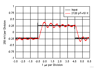 LMV722-Q1 D023_SLOS969.gif