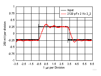 LMV722-Q1 D024_SLOS969.gif