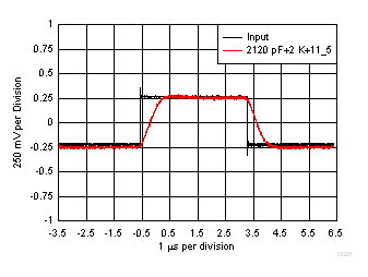 LMV722-Q1 D025_SLOS969.gif