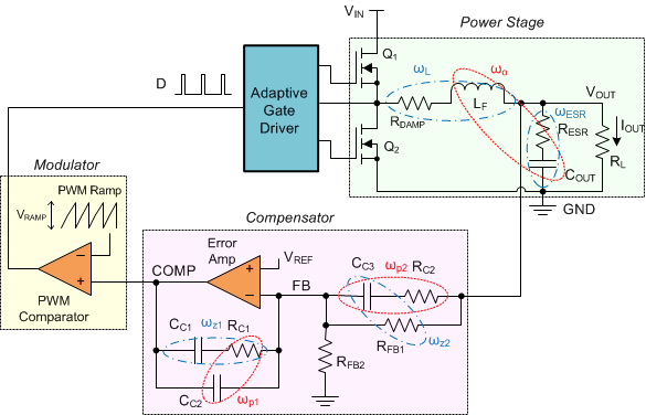 LM25145 Comp_network_nvsai4.gif