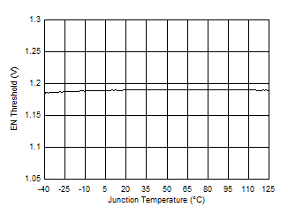 LM25145 D027_snvsai4.gif