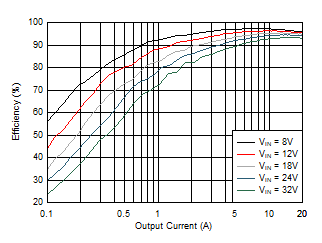 LM25145 D051_snvsat9.gif