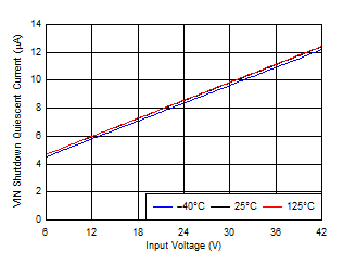 LM25145 D060_snvsat9.gif