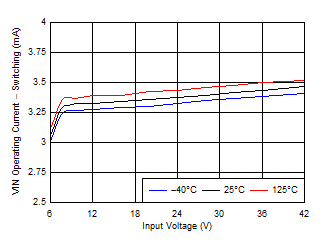 LM25145 D063_snvsat9.gif