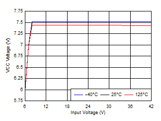 LM25145 D065_snvsat9.gif