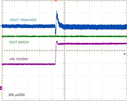 LM25145 LM25145_12V8A_LineStepHigh_waveform_nvsat9.gif