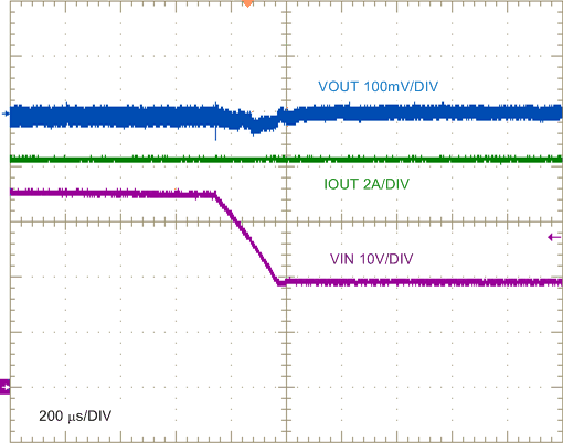 LM25145 LM25145_12V8A_LineStepLow_waveform_nvsat9.gif