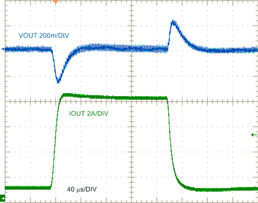 LM25145 LM25145_12V8A_Load_transient080_waveform_nvsat9.gif