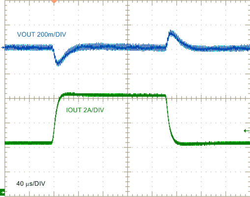 LM25145 LM25145_12V8A_Load_transient484_waveform_nvsat9.gif