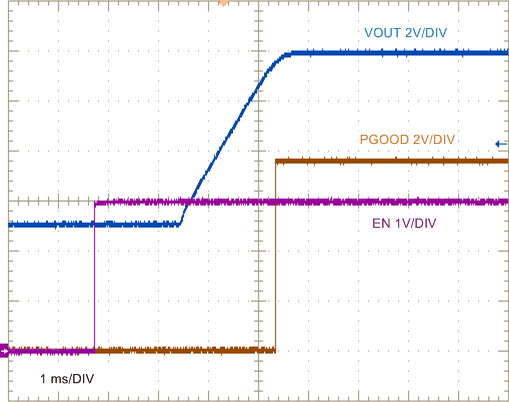 LM25145 LM25145_12V8A_PreBiasedStartup_waveform_nvsat9.gif