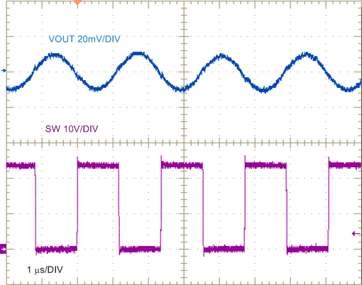 LM25145 LM25145_12V8A_SWandVOUT_waveform_nvsat9.gif