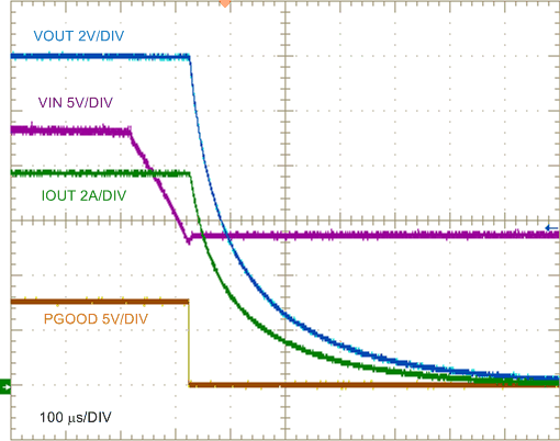 LM25145 LM25145_12V8A_Shutdown_waveform_nvsat9.gif