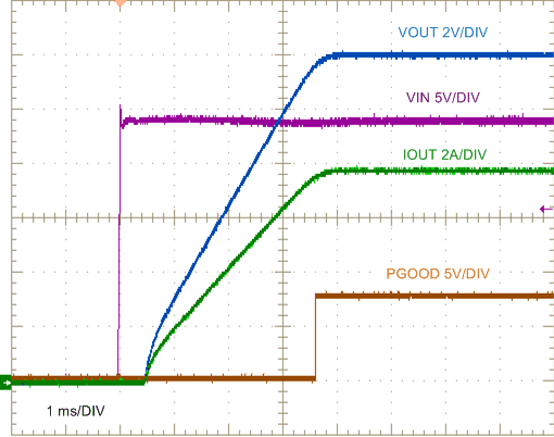 LM25145 LM25145_12V8A_Startup_waveform_nvsat9.gif