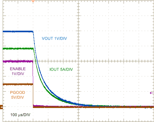 LM25145 LM25145_5V20A_ENABLE_OFF_waveform_nvsat9.gif