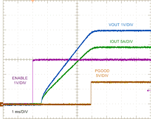 LM25145 LM25145_5V20A_ENABLE_ON_waveform_nvsat9.gif