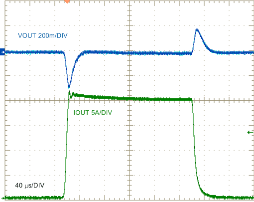 LM25145 LM25145_5V20A_Load_transient020_waveform_nvsat9.gif