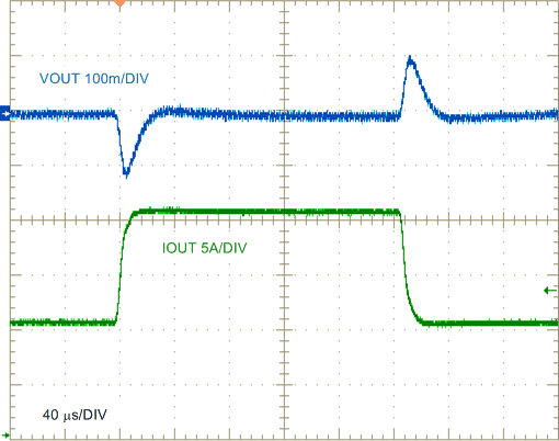 LM25145 LM25145_5V20A_Load_transient1020_waveform_nvsat9.gif