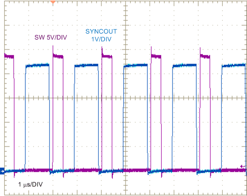 LM25145 LM25145_5V20A_SYNCOUT_waveform_nvsat9.gif