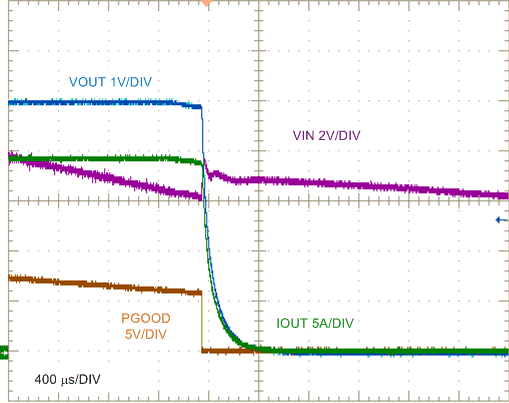 LM25145 LM25145_5V20A_Shutdown_waveform_nvsat9.gif